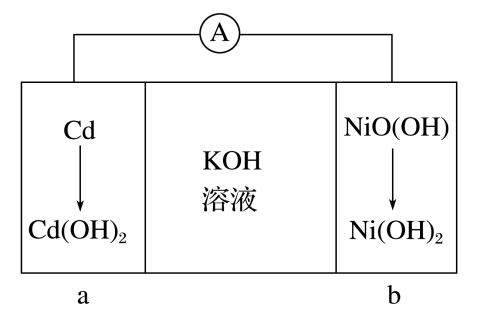 原题镍镉电池放电时a和b极物质变化