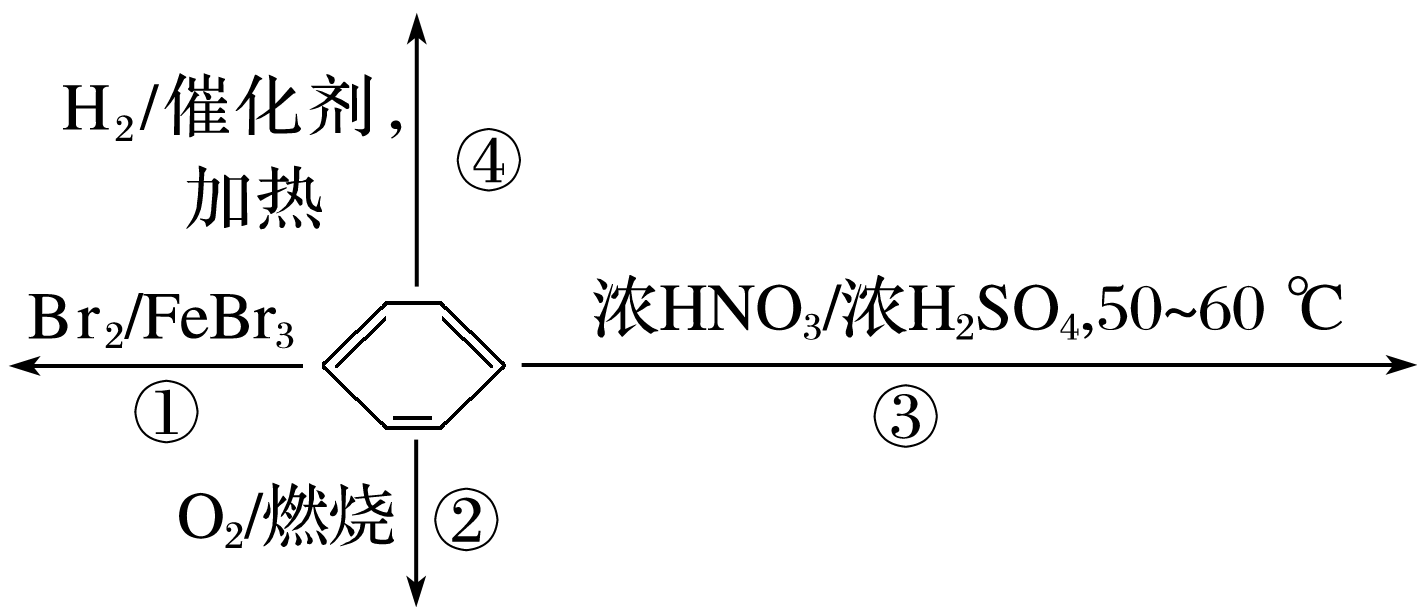 题给苯的四条反应路线及全部条件