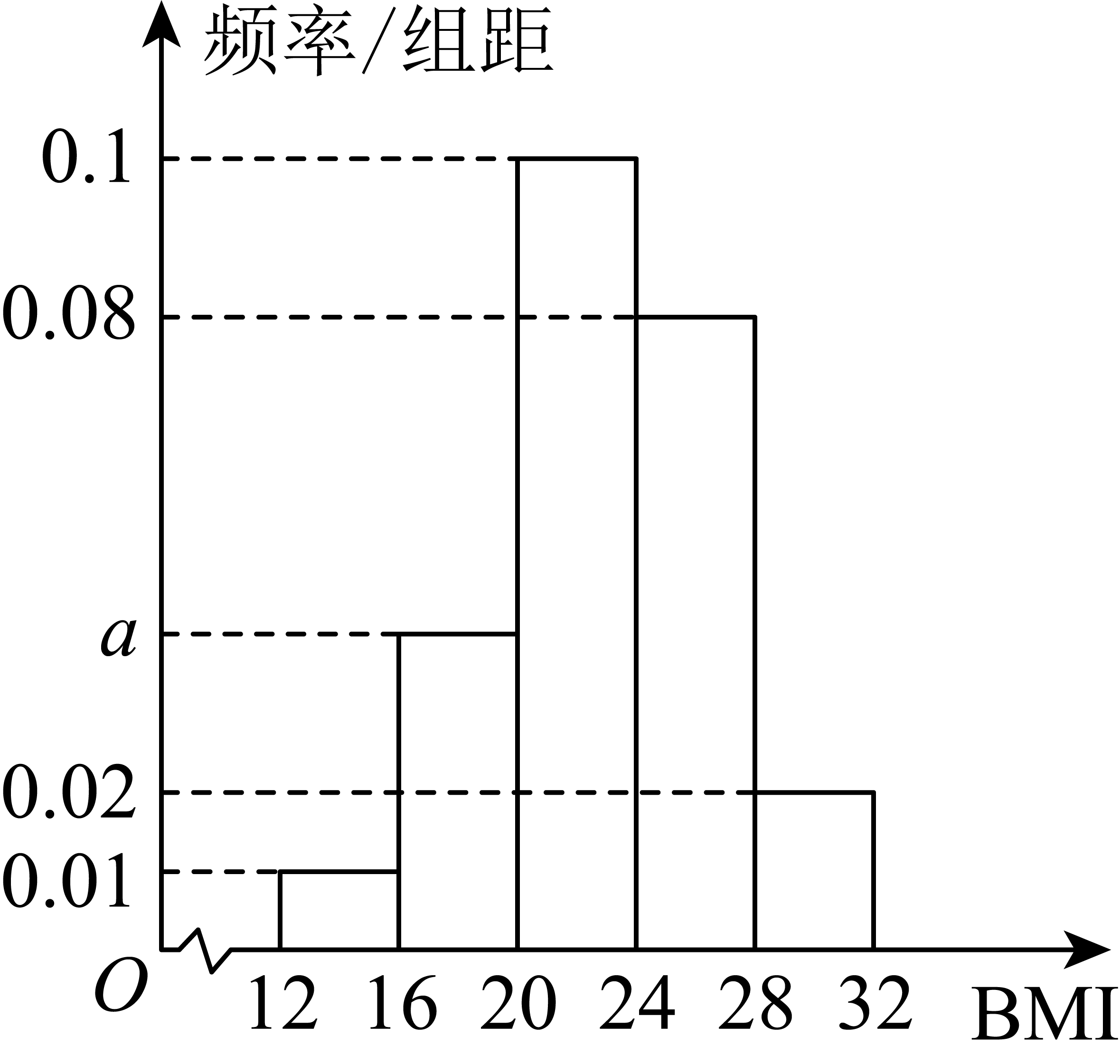 原题配图