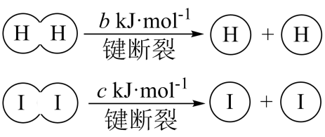 原题H—H与I—I断键能量示意