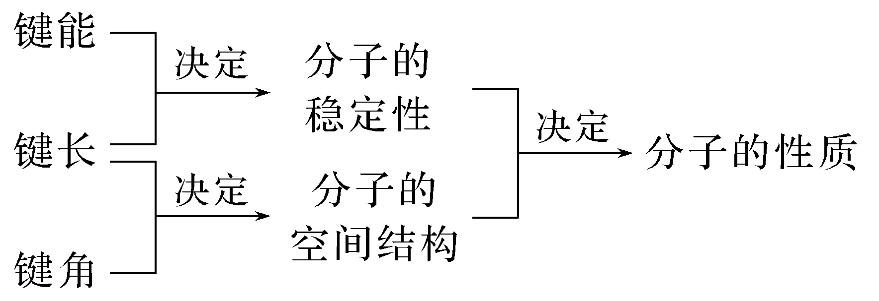 原键能键长键角关系图