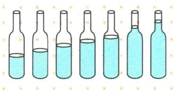 从左到右，瓶内水位逐渐升高
