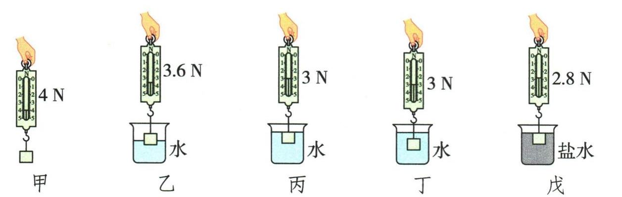 同一物体在空气、水和盐水中的测力计示数
