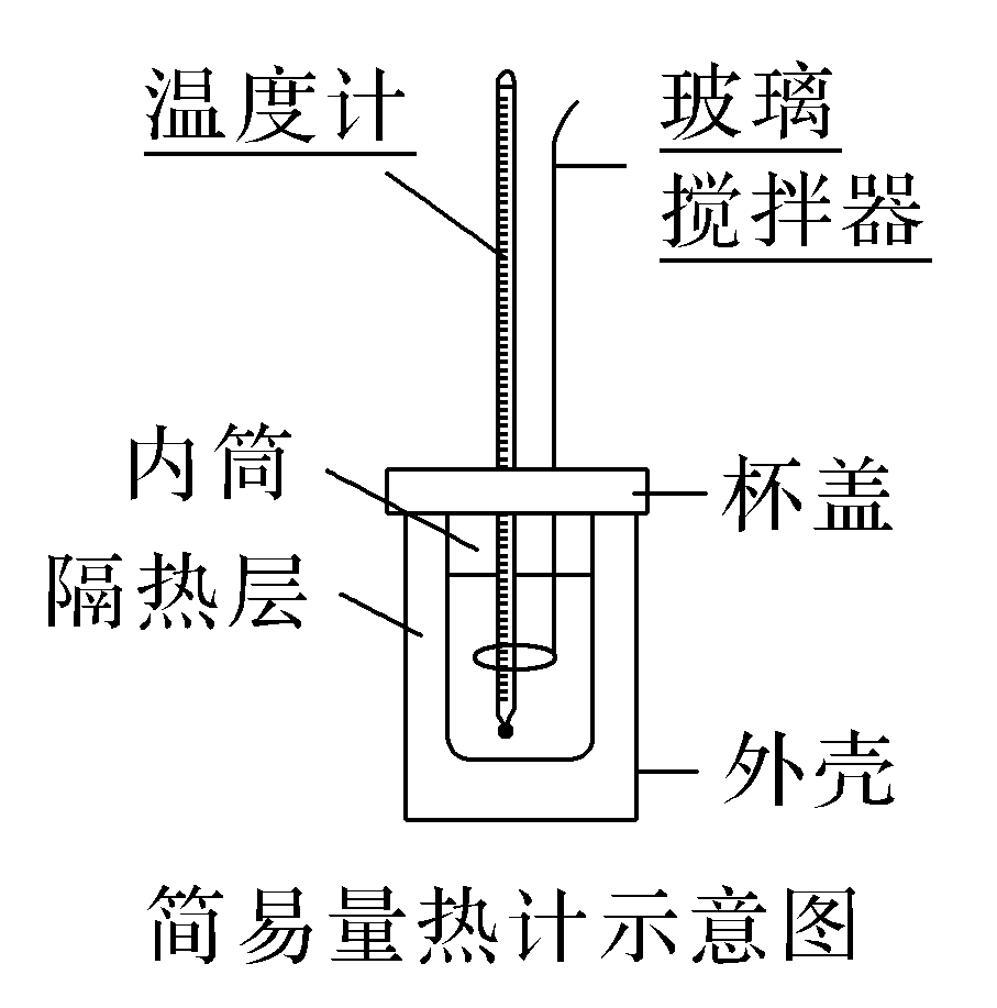 原资料简易量热计的完整结构