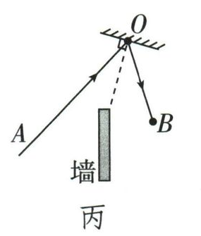 反射光与镜面位置的答案图