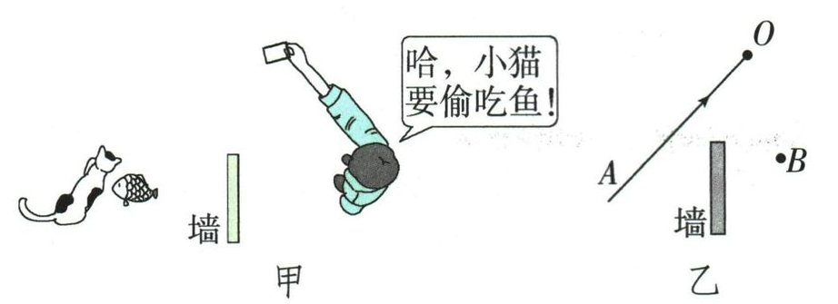 隔墙观察小猫的情境与待作图