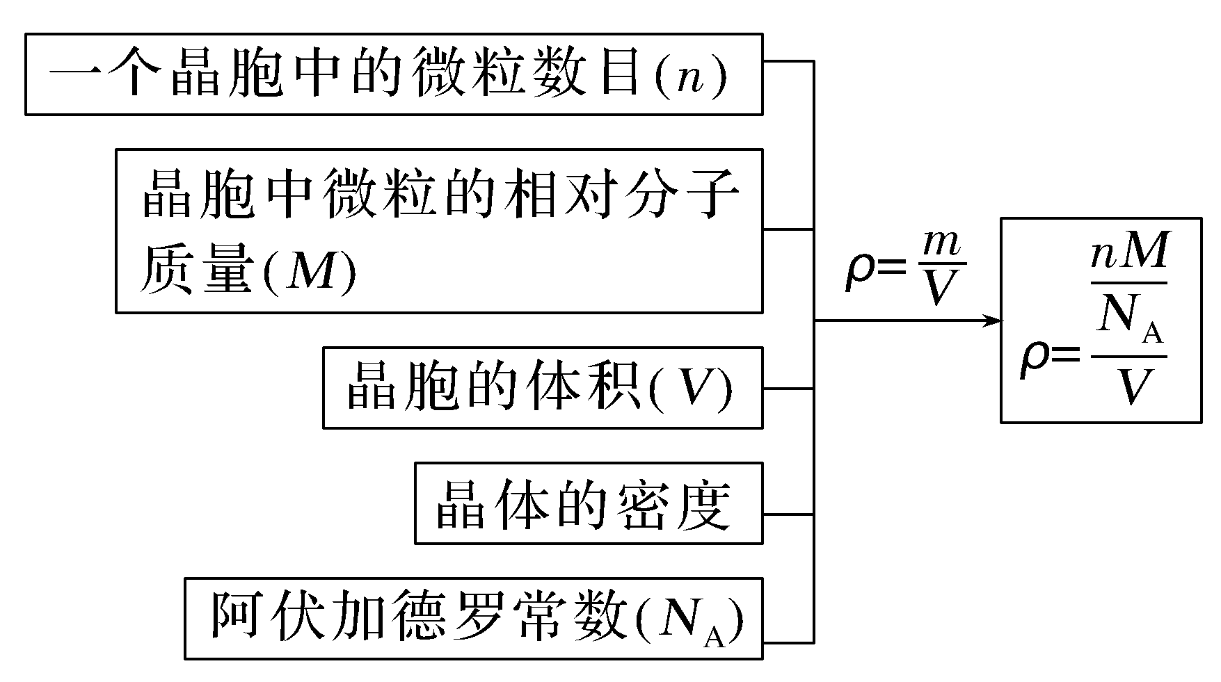 原密度流程图，M标签修正见正文