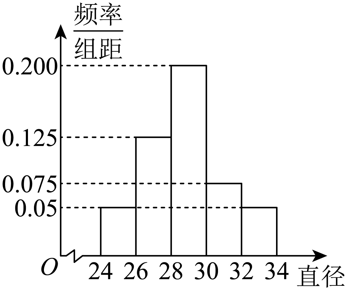 车厘子直方图原题