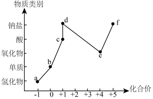 原题完整价类图或流程,保留坐标方向、全部物料与循环箭头