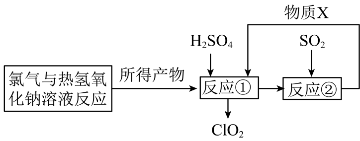 原题完整价类图或流程,保留坐标方向、全部物料与循环箭头