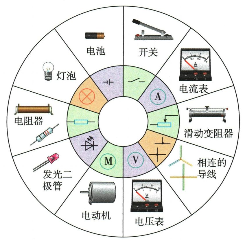 常见电路元件实物与符号对照