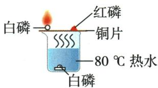 80摄氏度热水上方铜片放白磷和红磷，热水中另有白磷