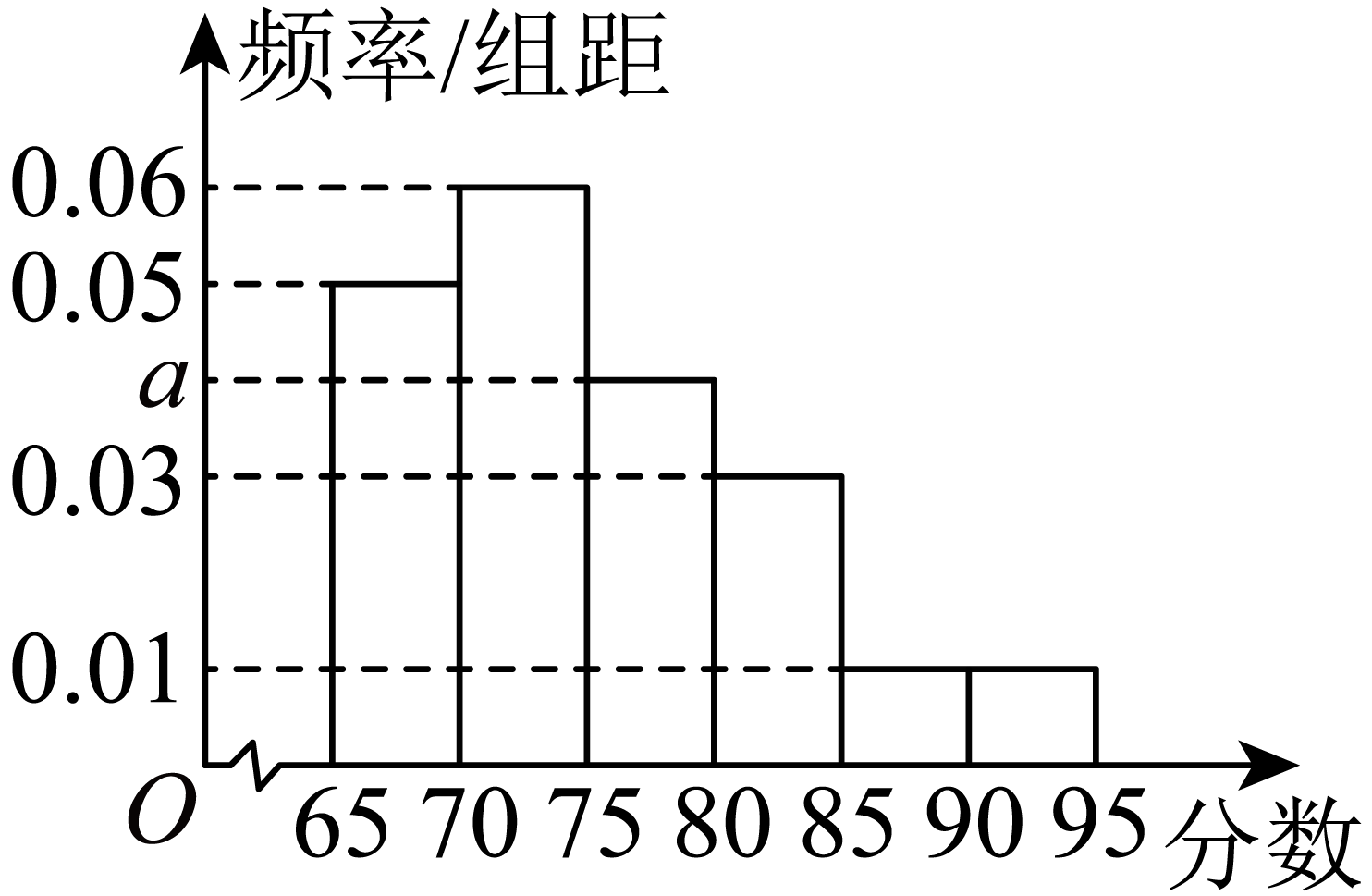 原题配图
