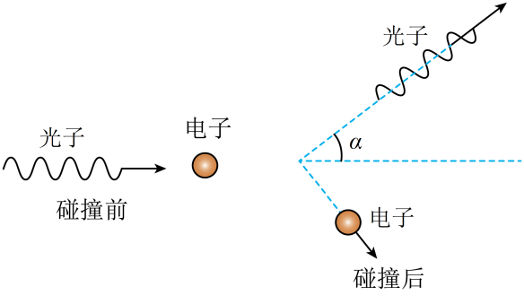 光子电子康普顿碰撞