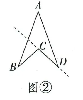 凹四边形ABCD及边CD所在直线