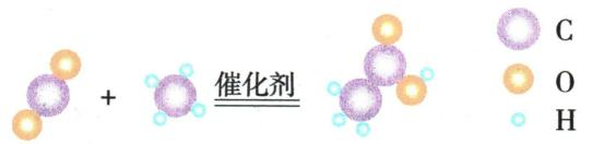 制取醋酸的反应微观示意及原子图例
