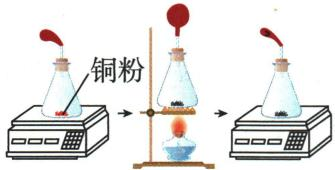 称量铜粉装置，加热后冷却，再次称量；气球用于保持气体留在体系内