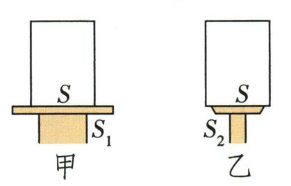 实际接触面积由两物重合部分确定