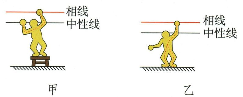 双线与单线触电的原理示意