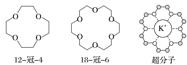 原题完整冠醚结构与主客示意