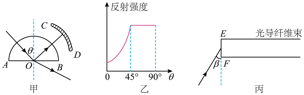 光-临界角与空气中纤维