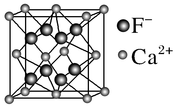 CaF2型晶胞与两类离子图例