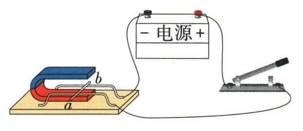 外电源与磁场中导体棒相连的实验装置