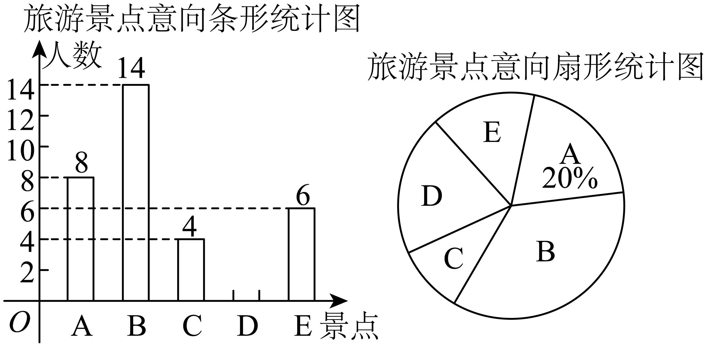 原题配图