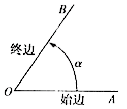 射线OA逆时针转至OB，O为顶点，弧箭头标示角α
