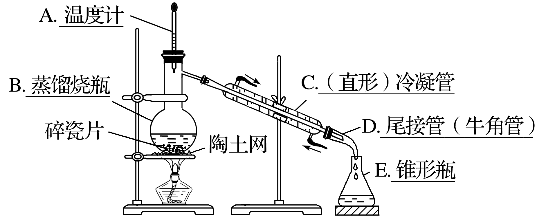 蒸馏装置全部标签：温度计、蒸馏烧瓶、直形冷凝管、尾接管、锥形瓶、碎瓷片、陶土网