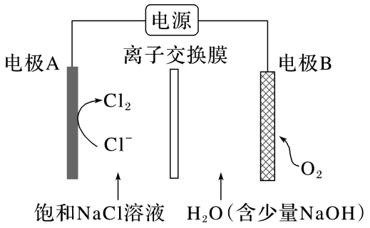 改进氯碱电解装置的AB电极与氧气入口