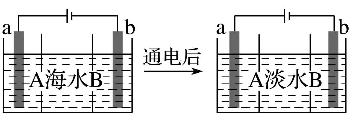 电渗析通电前后电极ab和膜AB