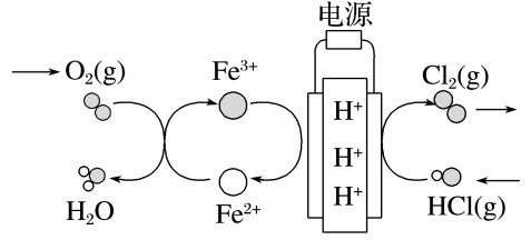 氯化氢回收氯气装置的两极与左侧铁循环