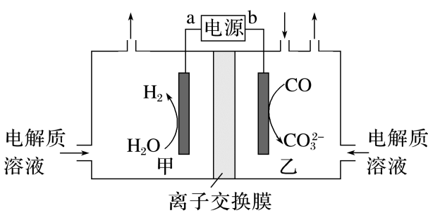 电化学水煤气装置甲乙两室与全部进出口