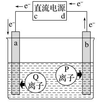 原题直流电源cd、电极ab和PQ离子箭头