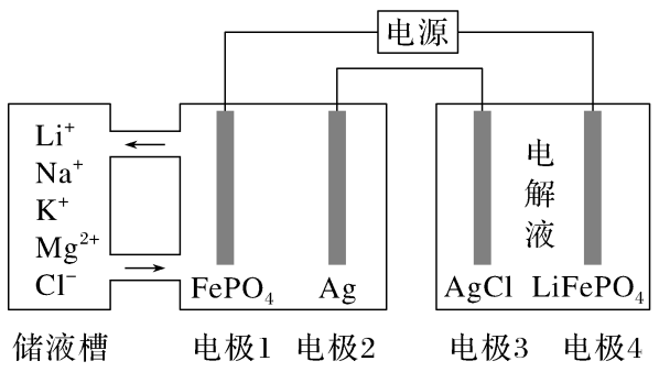 固定电源下四电极位置与锂富集装置