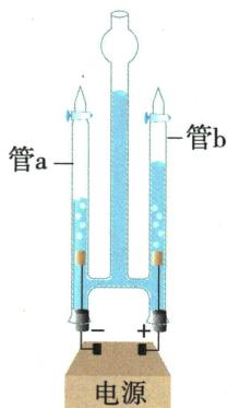 电解水题图，管a接电源负极，管b接正极