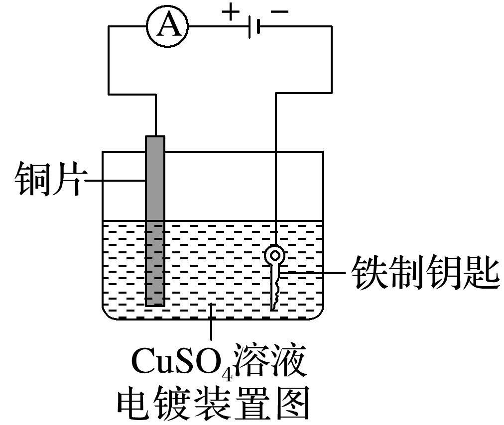 原知识铜片与铁钥匙的电镀接线