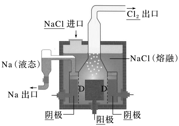 原知识熔融NaCl及钠氯出口和隔膜D