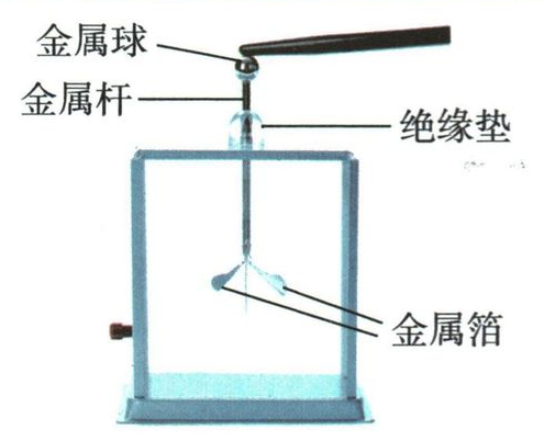金属箔验电器的结构