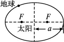 椭圆中心、焦点与半长轴a