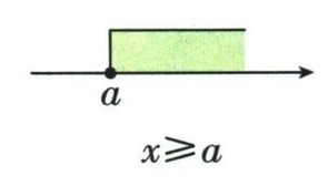 四种基本解集的端点空实与取值方向 C