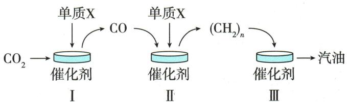 二氧化碳经三步转化为燃料的示意图