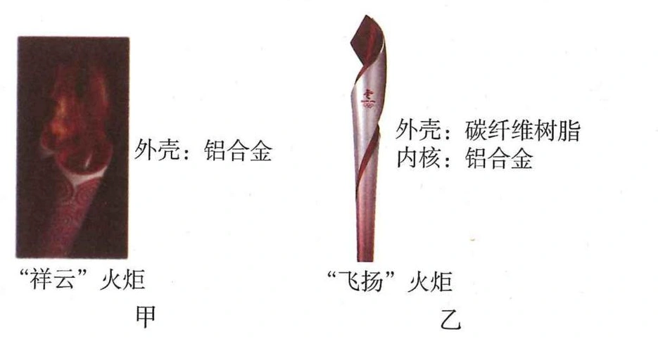 祥云火炬与飞扬火炬及材料标注