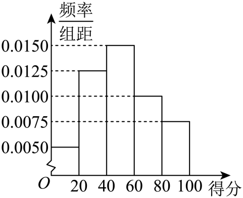 企业评分直方图原题