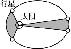 同一行星等时间的扫面积示意