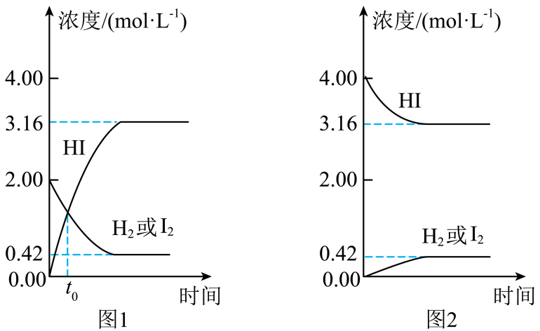 两个容器中H₂、I₂与HI浓度随时间变化的原题双图