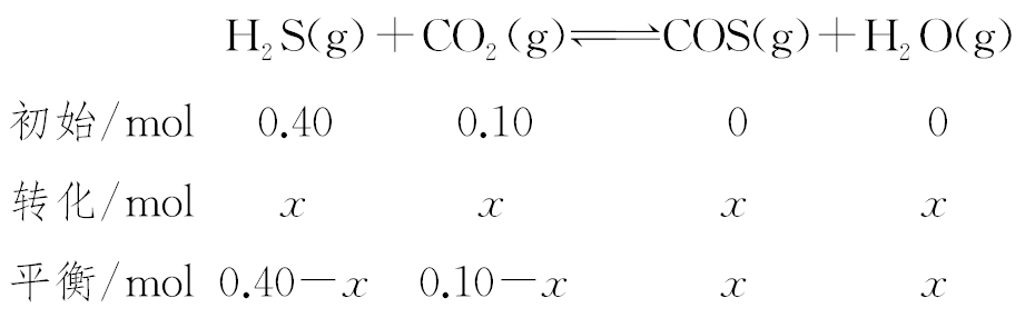 原解析中H₂S、CO₂、COS、H₂O的初始、转化及平衡三段式