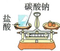 实验③碳酸钠和盐酸的称量装置