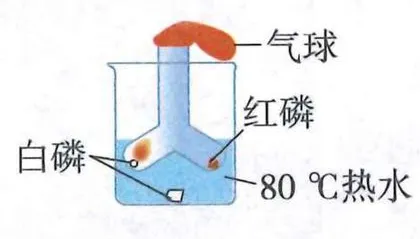 带气球的封闭磷燃烧对照装置